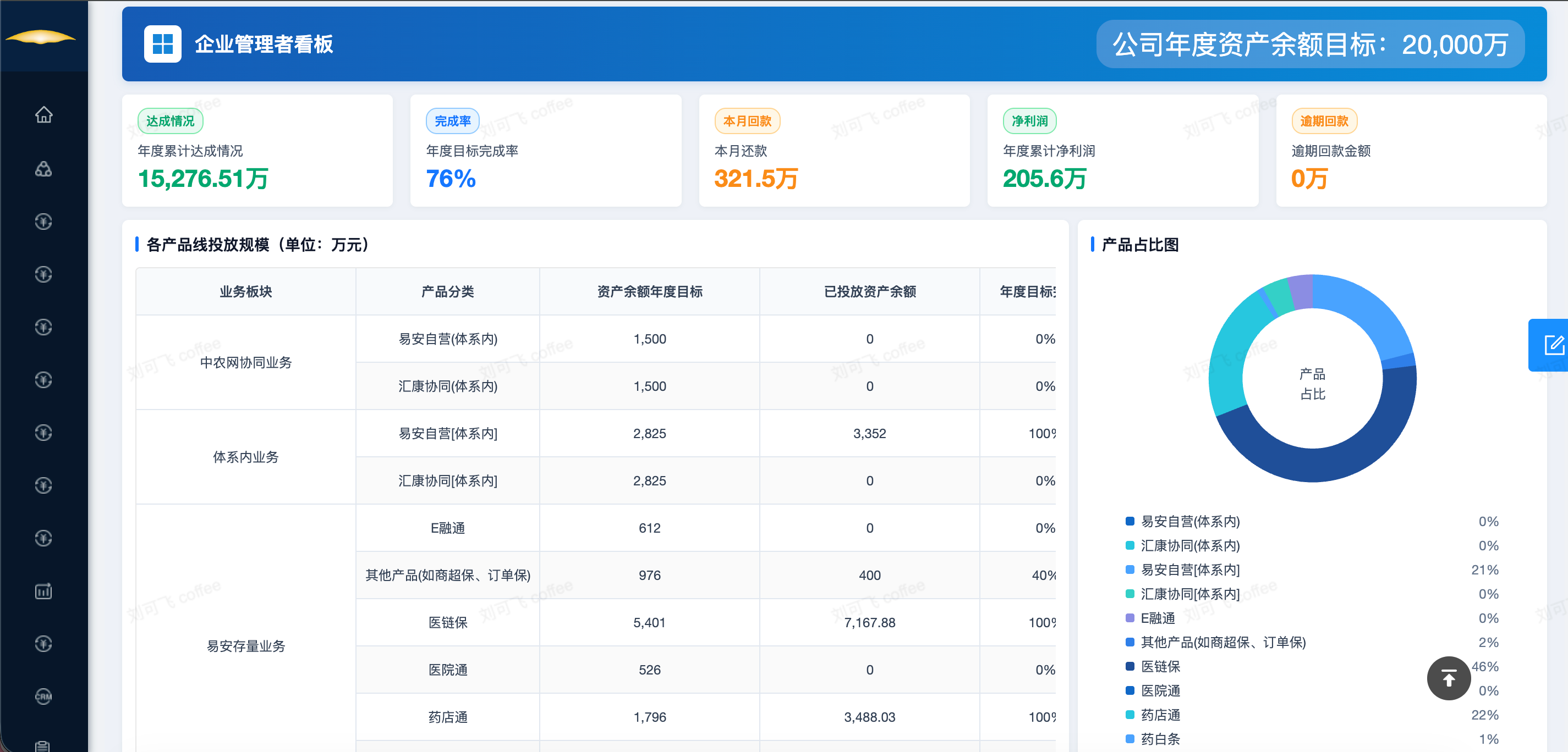 AI绩效