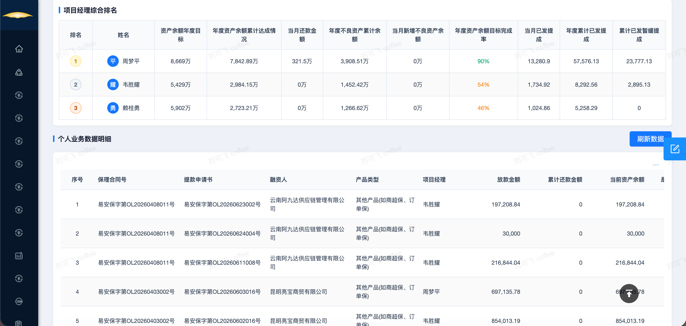 AI绩效