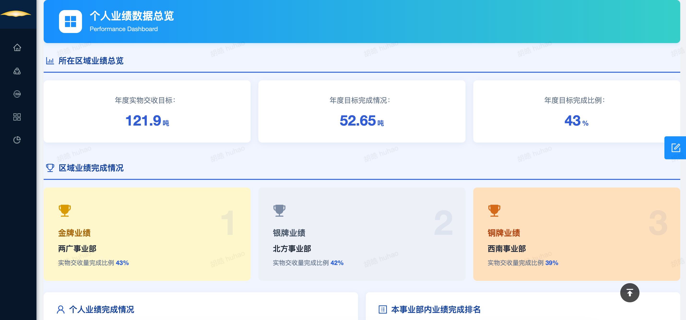 AI绩效