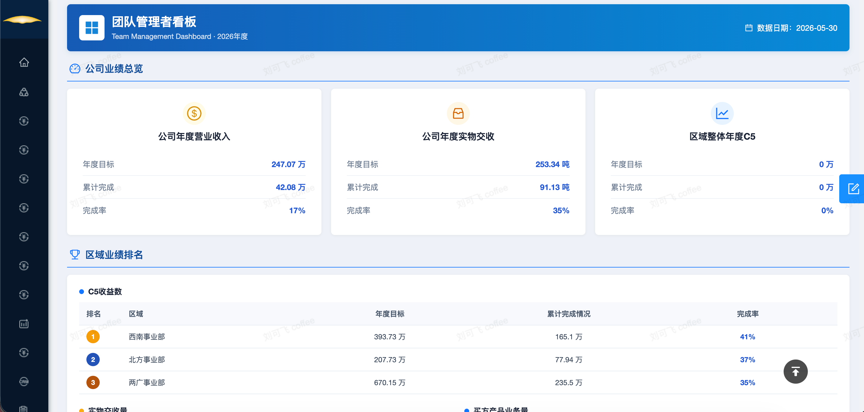 AI绩效