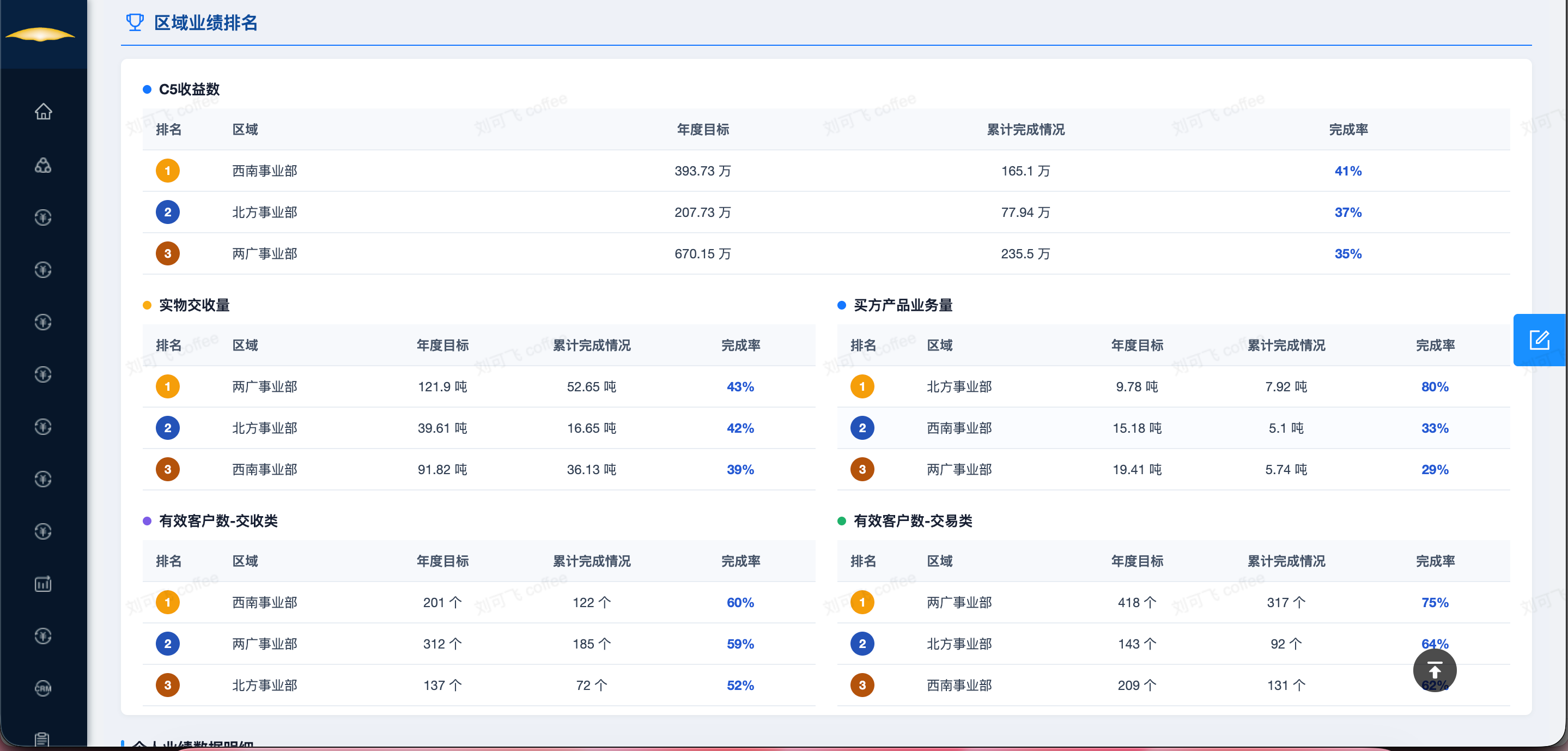 AI绩效